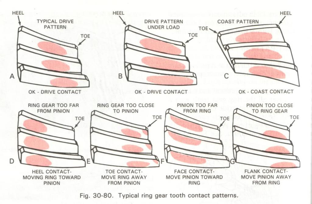 Gear Contact Pattern Pictures to Pin on Pinterest PinsDaddy