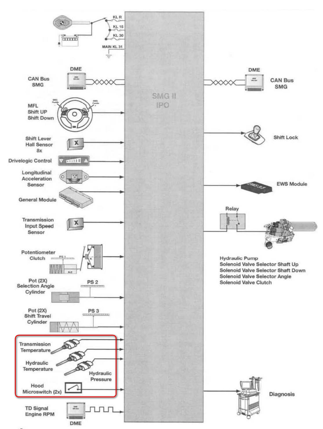 115311SMGdiagram.jpg