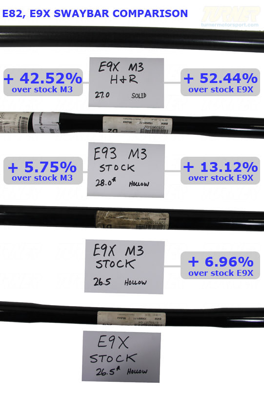 650760techE82E9Xswaybarupgradecomparison