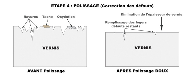 img-715763-2-etape4-polissage-5.jpg