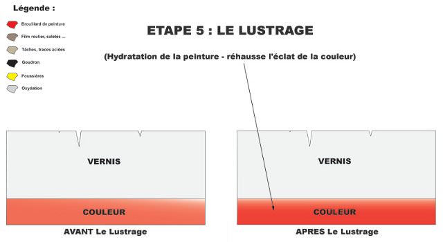 img-715763-3-etape5-lustrage.jpg