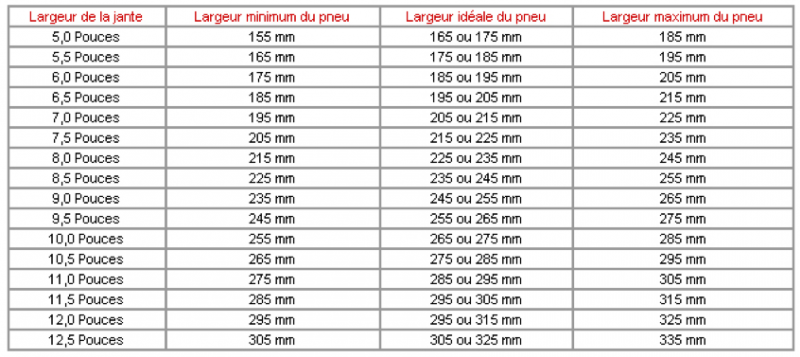 img-363469-1-838390Equivalencejantevspneu.png