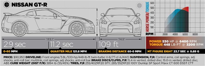 img-372547-18-2011-best-drivers-car-nissan-GT-R-spec-box.jpg