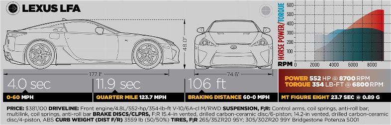 img-372547-20-2011-best-drivers-car-lexus-LFA-spec-box.jpg