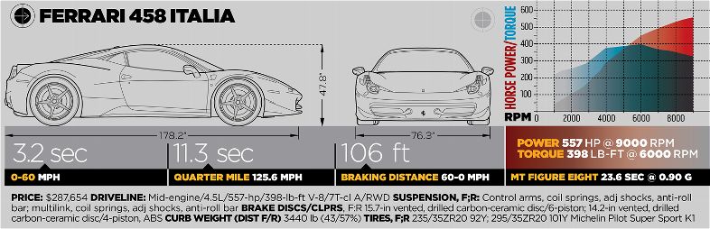 img-372547-22-2011-best-drivers-car-ferrari-458-italia-spec-box.jpg