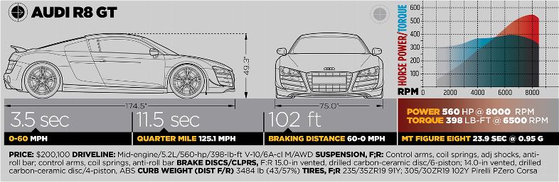 img-372547-24-2011-best-drivers-car-Audi-R8-GT-spec-box.jpg