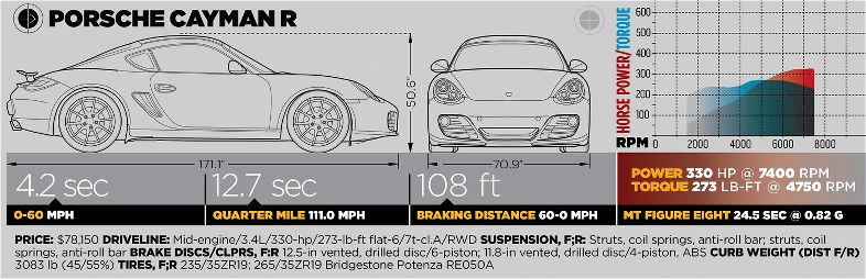img-372547-6-2011-best-drivers-car-porsche-cayman-r-spec-box.jpg