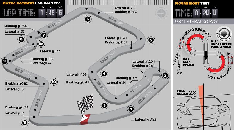 img-372548-1-2011-best-drivers-car-lotus-evora-S-track-map.jpg
