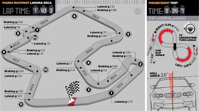 img-372548-2-2011-best-drivers-car-BMW-1-Series-M-track-map.jpg