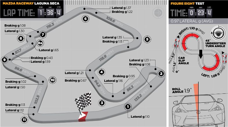 img-372548-3-2011-best-drivers-car-lexus-LFA-track-map.jpg