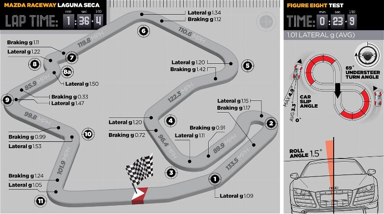 img-372548-5-2011-best-drivers-car-audi-R8-GT-track-map.jpg