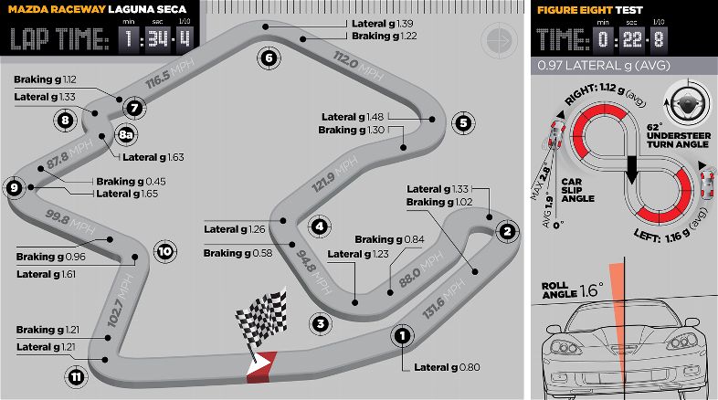 img-372548-6-2011-best-drivers-car-chevrolet-corvette-Z06-track-map.jpg