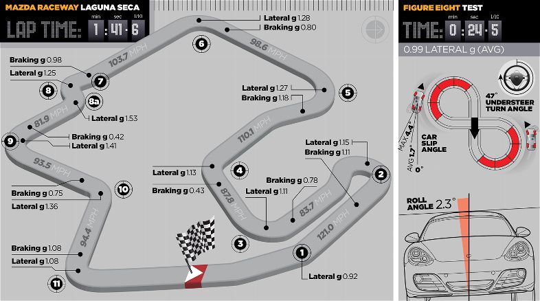img-372548-8-2011-best-drivers-car-porsche-cayman-R-track-map.jpg