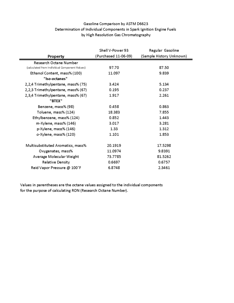 img-433333-1-FinishedGasolineComparison.png