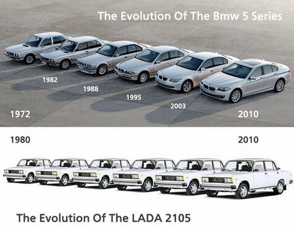 img-465897-1-evolution-voitures.jpg