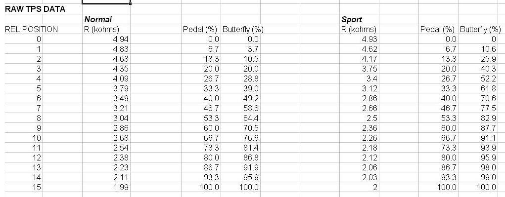 img-468333-1-M3ThrottleMap.jpg