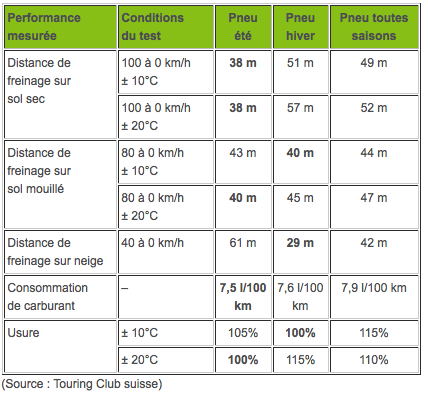 img-494035-2-comparatifpneutoutessai.png