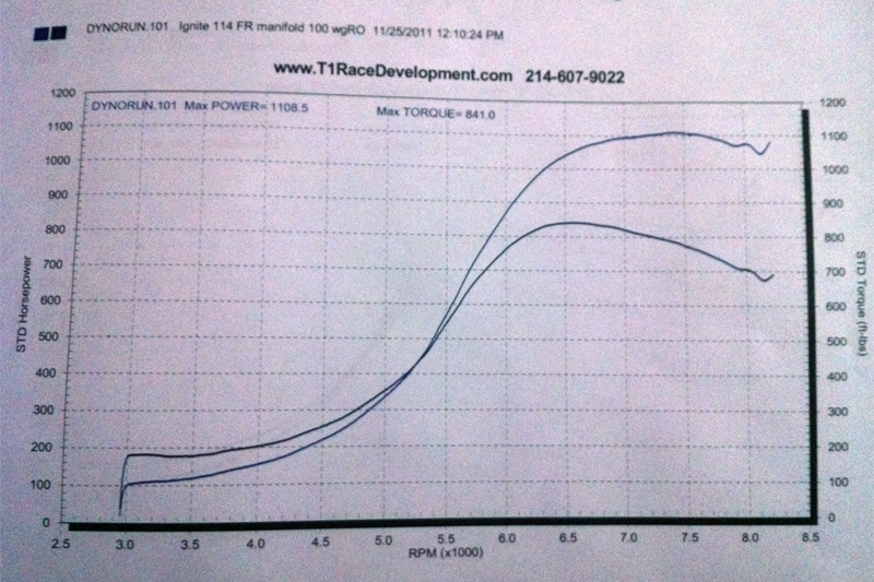 augie1108dynograph.jpg