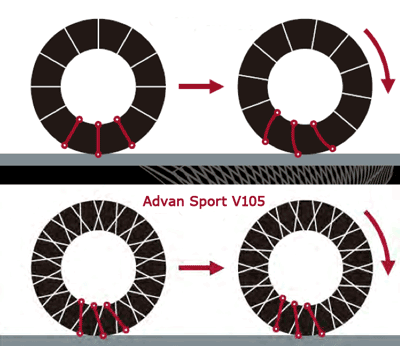 img-521737-2-carcasse_pneu_Advan_Sport_v