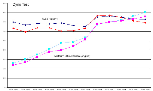 kabak_85_1111511289_dyno2.jpg