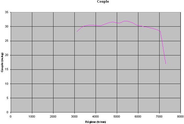 img-103158-1-coupleM3deurf.jpg