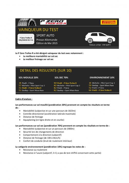 Comparatif_Trackdays_Sport_Auto-page-001