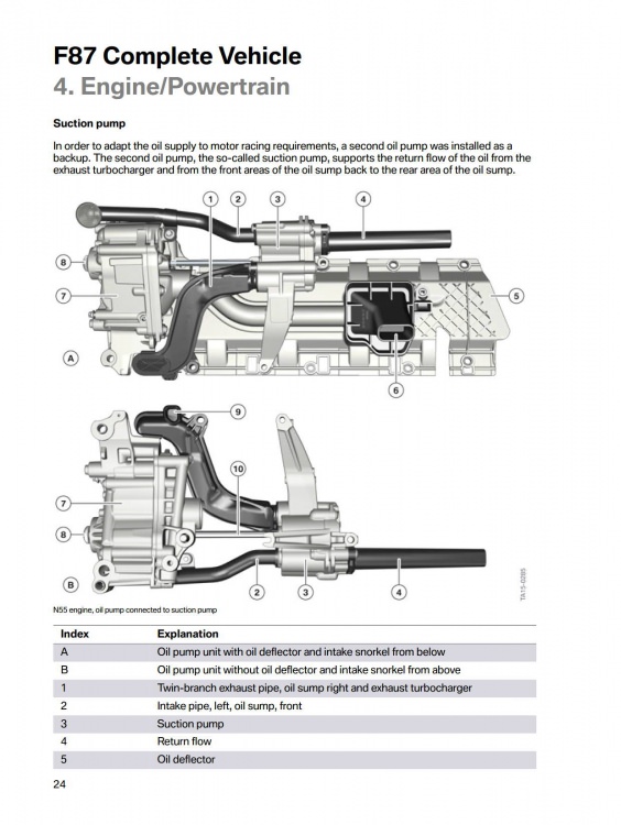 F87 M2 Technical Training_28.jpg
