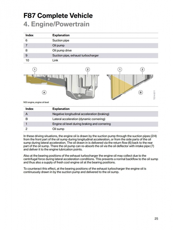 F87 M2 Technical Training_29.jpg