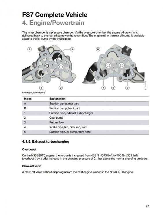 F87 M2 Technical Training_31.jpg