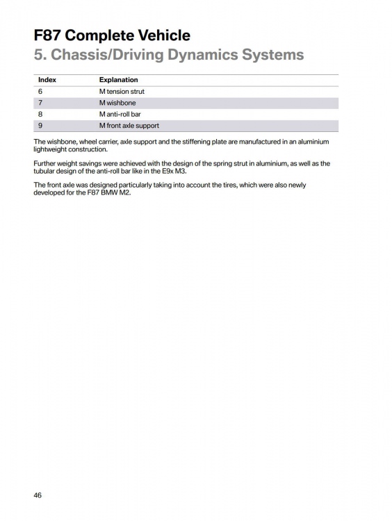 F87 M2 Technical Training_50.jpg