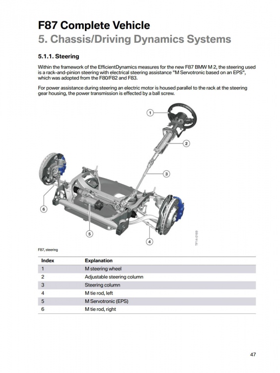 F87 M2 Technical Training_51.jpg
