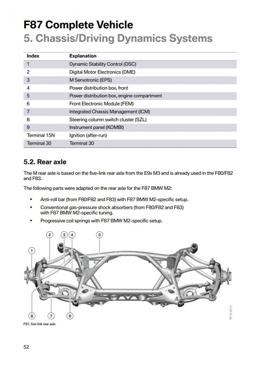F87 M2 Technical Training_56.jpg