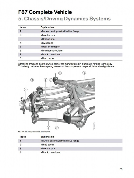 F87 M2 Technical Training_57.jpg