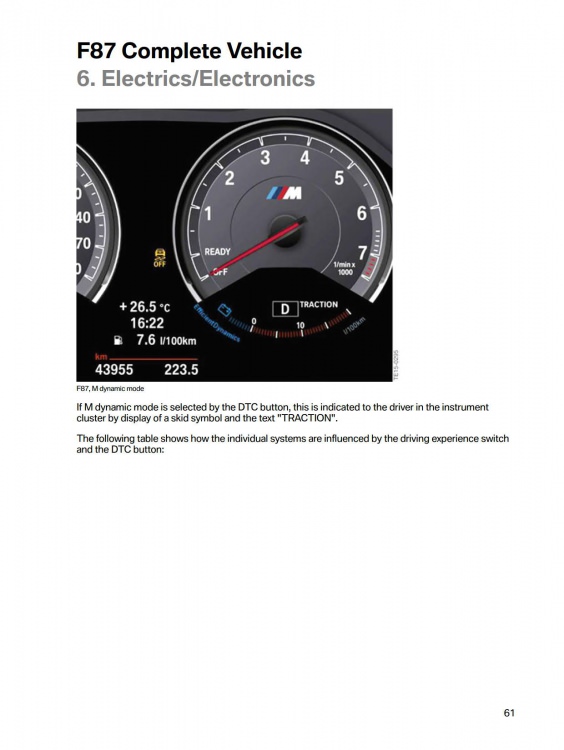 F87 M2 Technical Training_65.jpg
