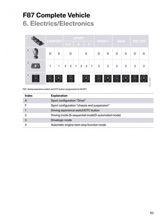 F87 M2 Technical Training_67.jpg