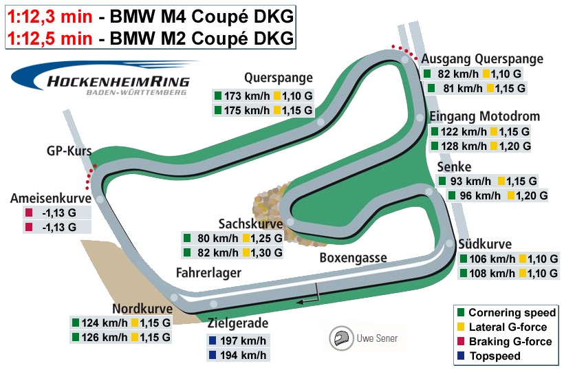 m2-vs-m4-hockenheim.jpg