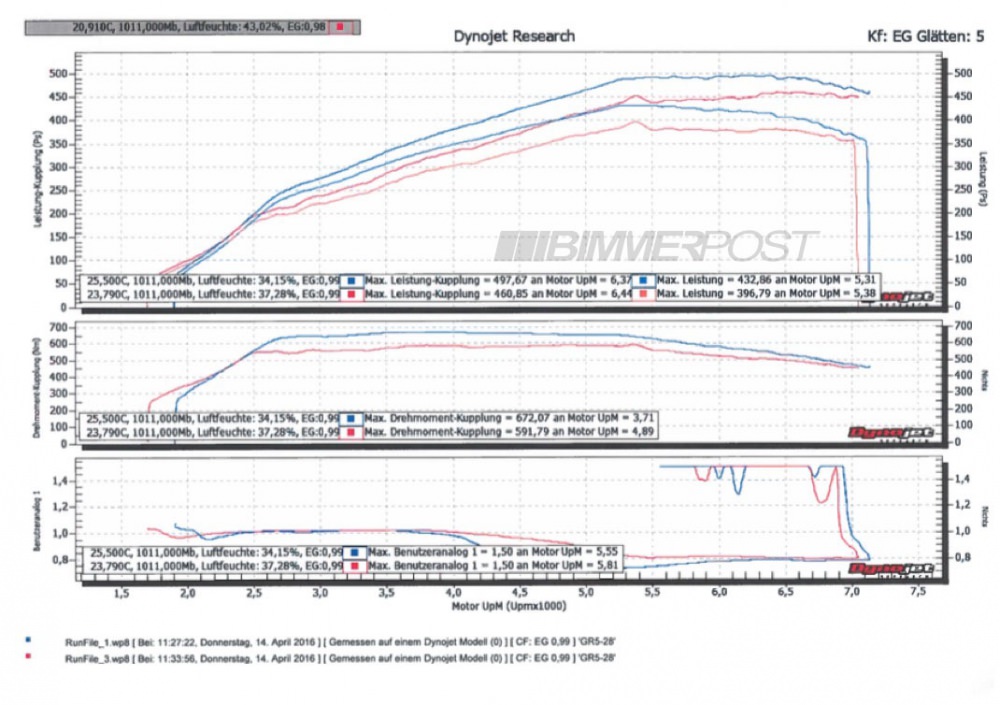 bmw-m3-dyno.jpg