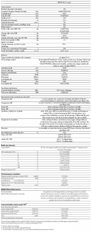 La_nouvelle_BMW_M2_Coupé_Page_25.png