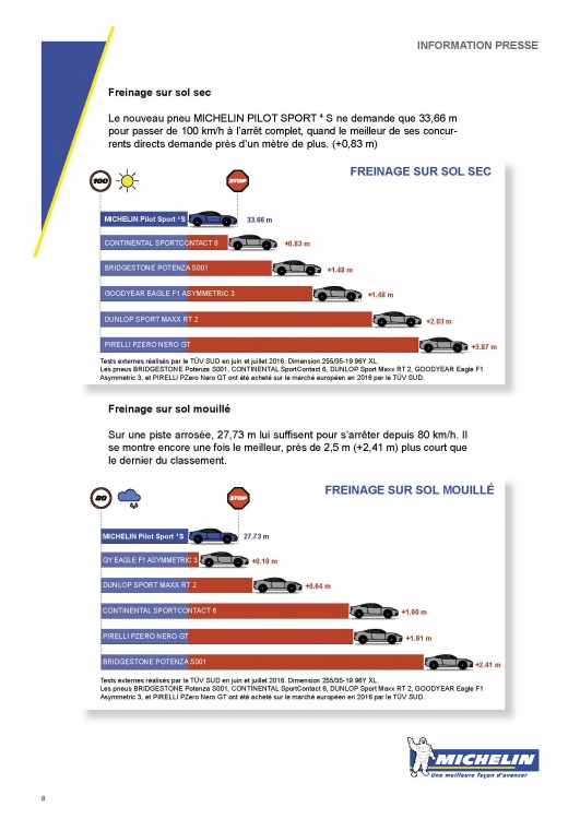 Michelin+DP+Mondial+2016+FR+Final+1_Page_08.jpg