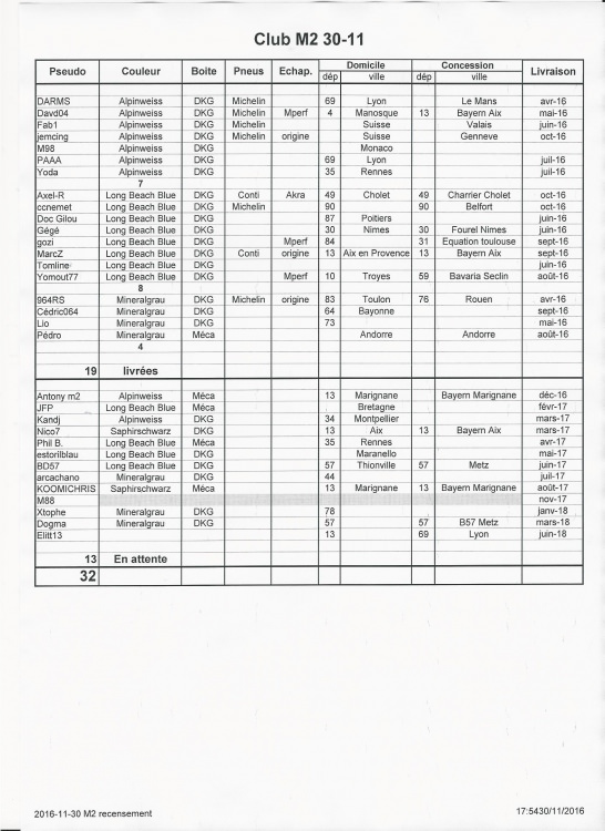 Recensement M2 001.jpg