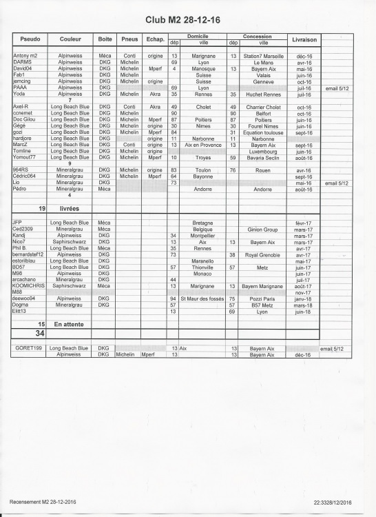Recensement M2 001.jpg