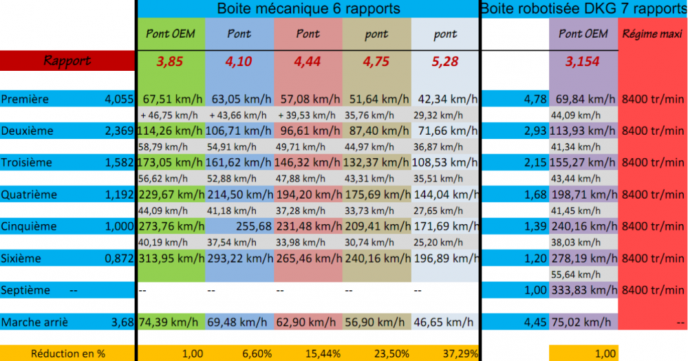 rapport de pont M3 e92.png