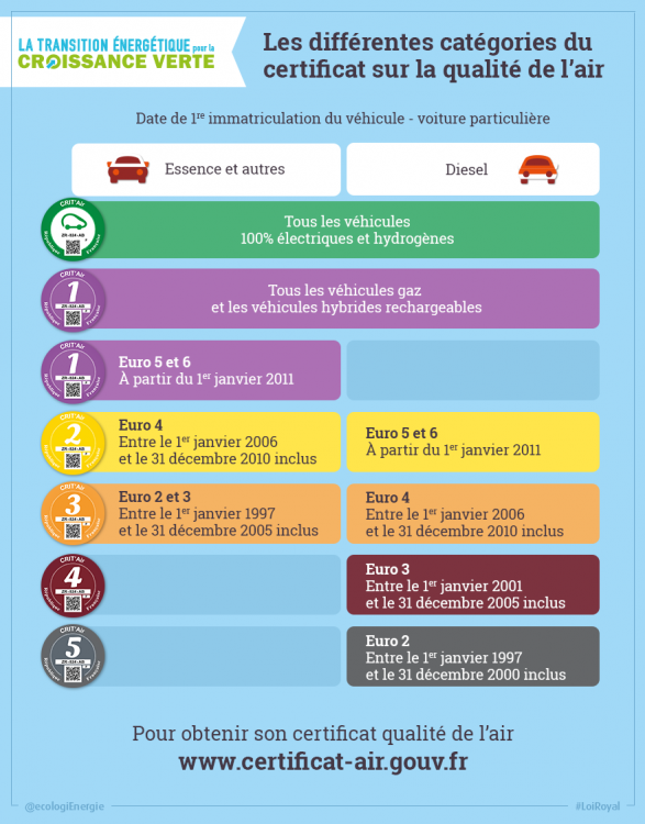 Vignette_TW_QualiteAir_Tableau_880x440.png