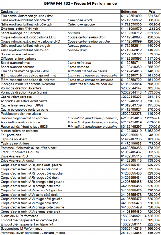 bmw-m4-pieces-performance-parts.png