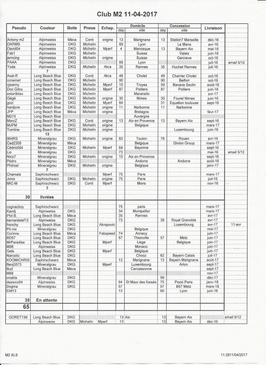 Recensement M2 001.jpg