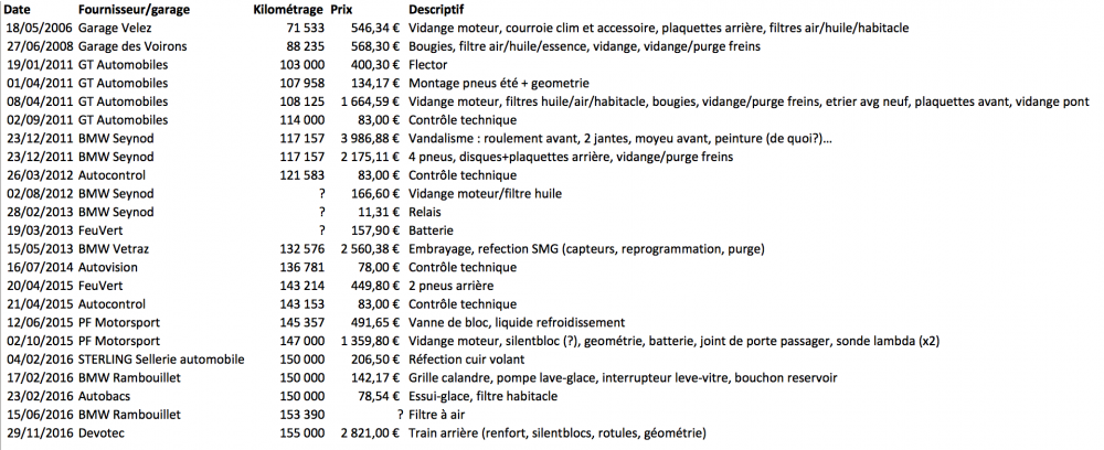 58f856cb7e62e_FacturesBmw.thumb.png.8ba8949f8906e05d884aa827b72ff8f9.png