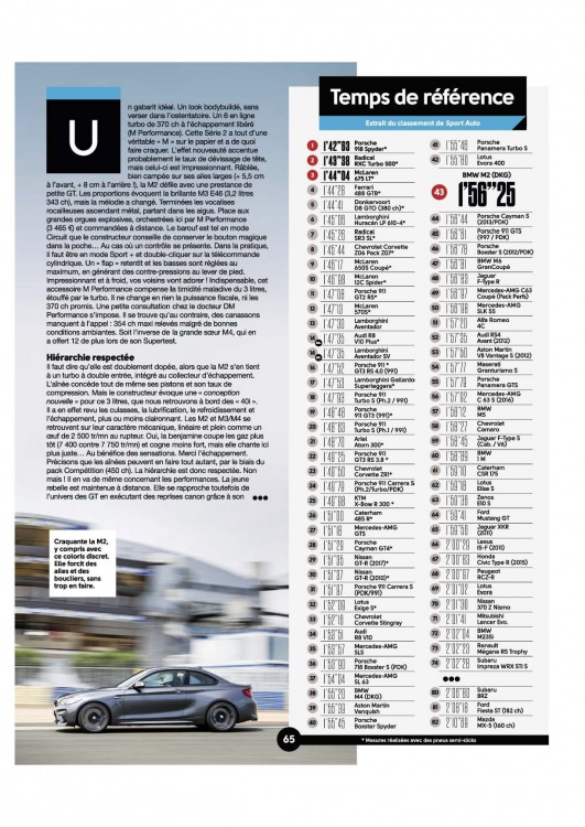 Sport Auto N°664_opt_Page_065.jpg