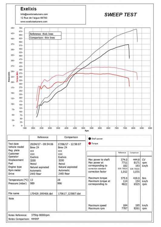 z4 dyno.jpg