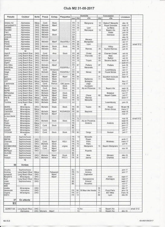 Recensement M2 31 aout 17 001.jpg