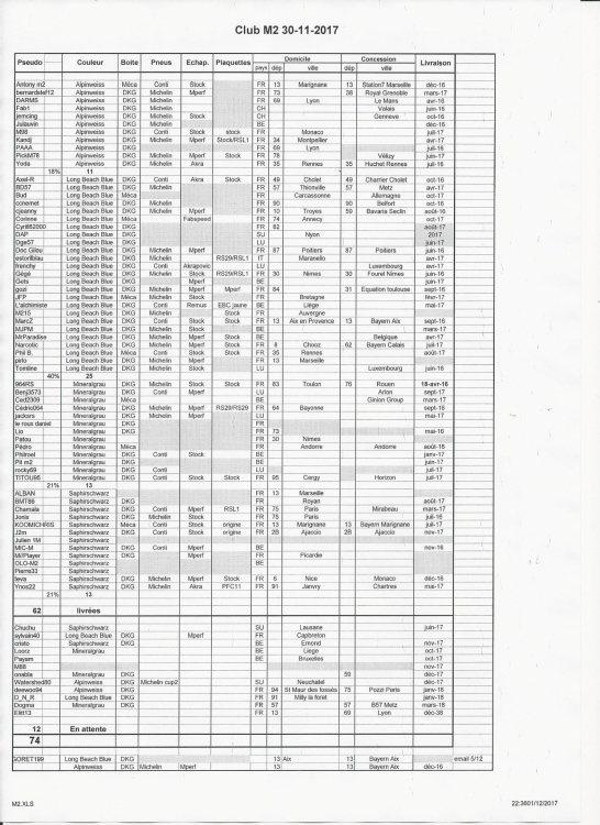 Recensement M2 001.jpg